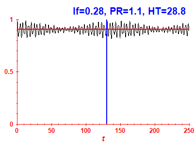 Survival probability